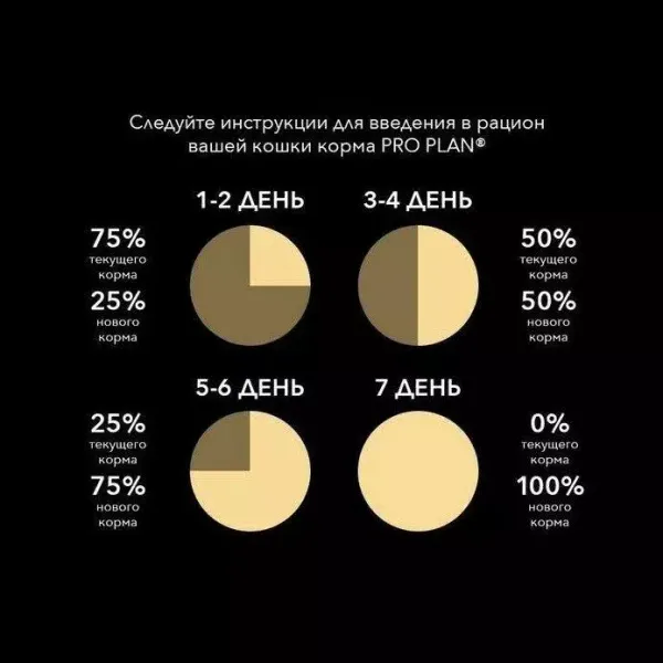 Пауч Pro Plan Sterilised для стерилизованных кошек желе с индейкой