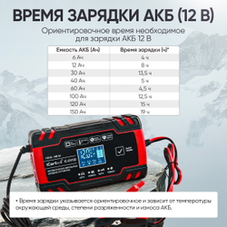 Импульсное зарядное устройство 12/24В с функцией восстановления iCartool IC-CH102