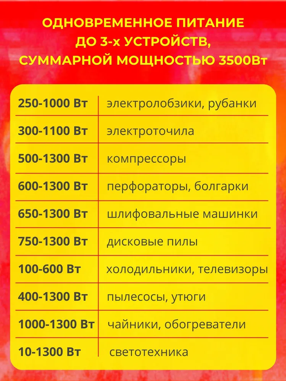Удлинитель силовой уличный 30 м 3500Вт, ПВС 3х1,5, переносной с 3-мя розетками, строительный, для газонокосилки и триммера