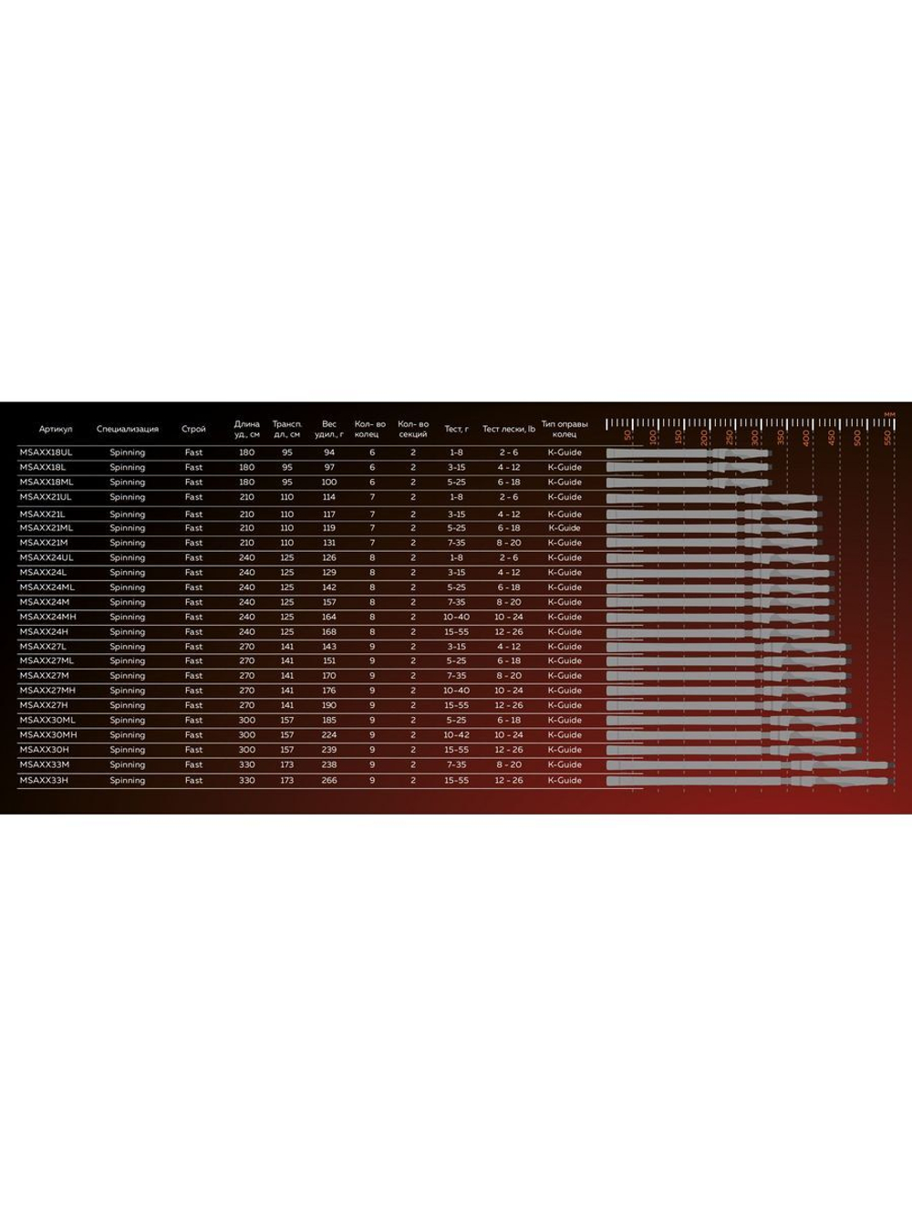 Спиннинг Maximus AXIOM-X 18L 1,8m 3-15g (MSAXX18L)