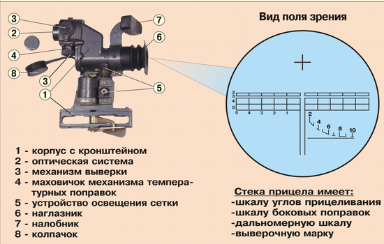 Прицел ПГО-7В раритет СССР с хранения