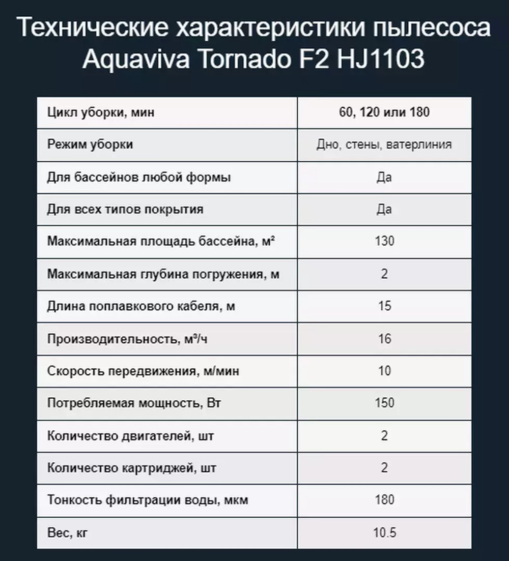 Робот-пылесос для бассейнов площадью до 130м² - дно/стены/ватерлиния, пенный валики - Optimus HJ2052B - AquaViva