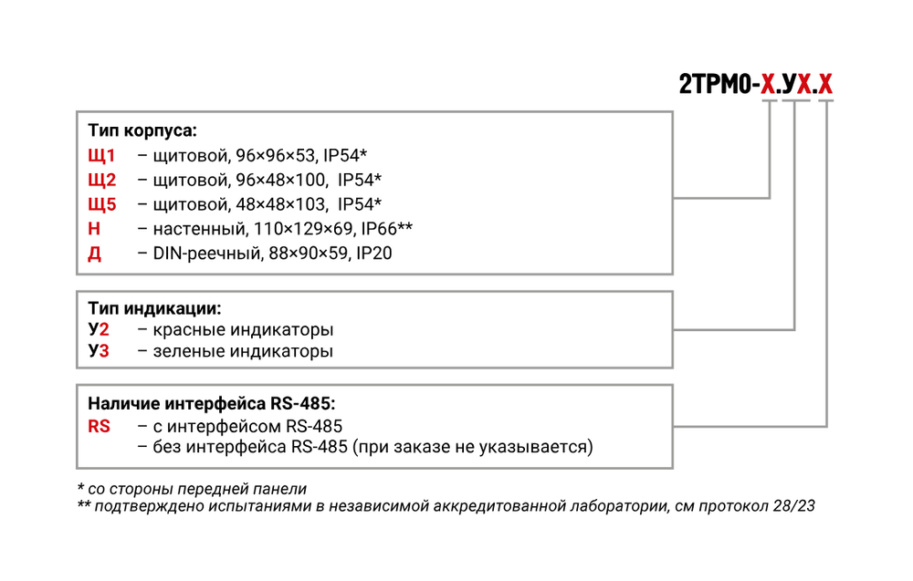 Измеритель-регулятор микропроцессорный 2ТРМ0-Щ2.У2.RS