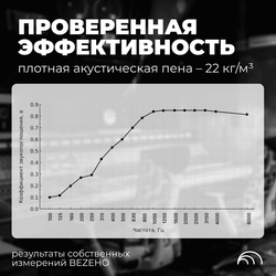 Акустический поролон, Декор, BEZEHO, 30х1000х2000 мм