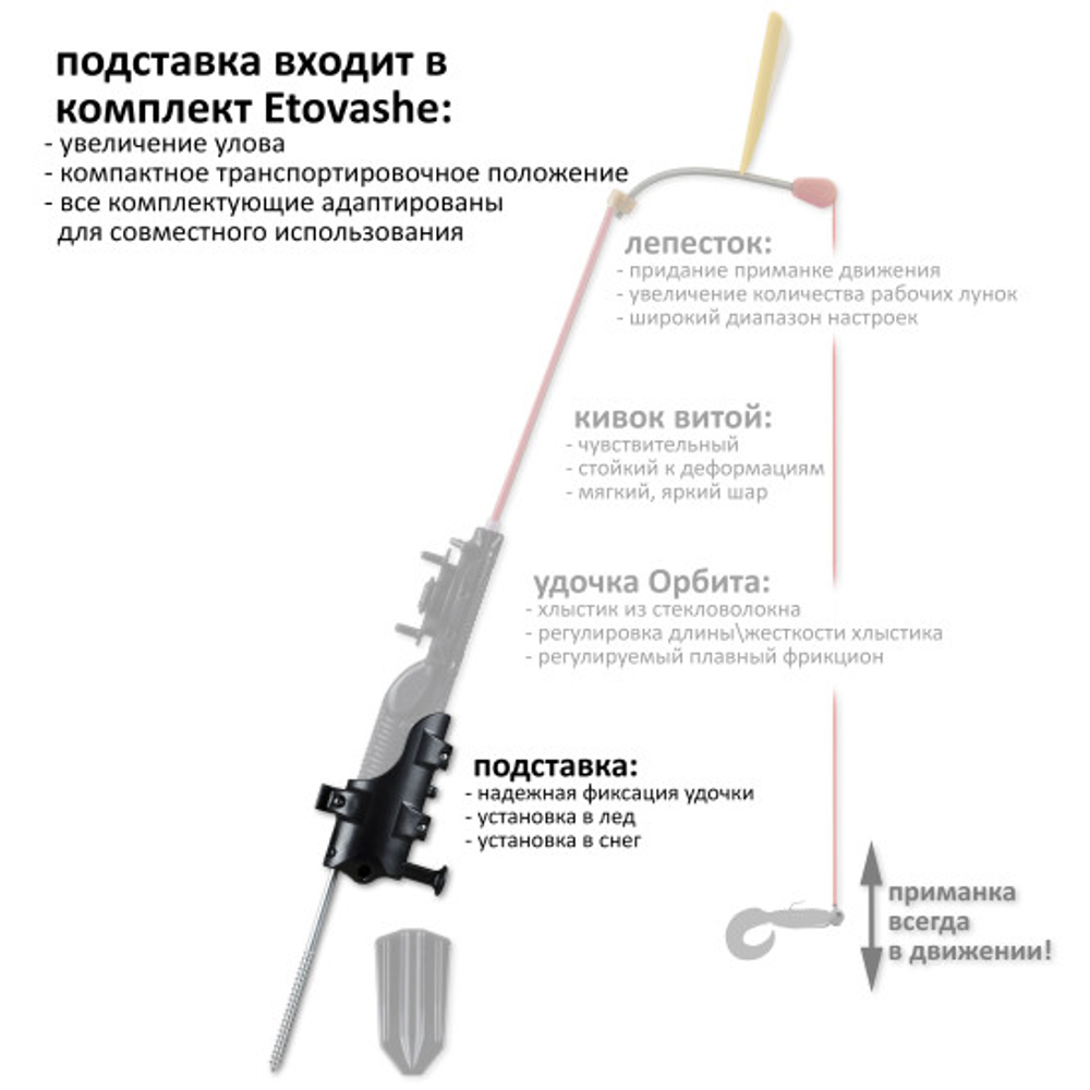 Подставка под удочки.