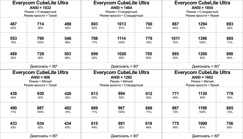 Проектор Everycom CubeLite Ultra