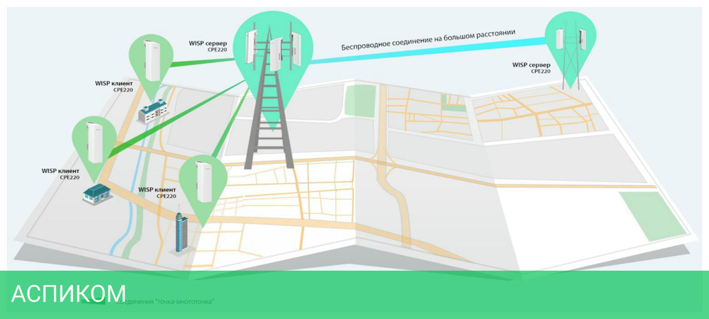 Точка доступа TP-Link CPE220