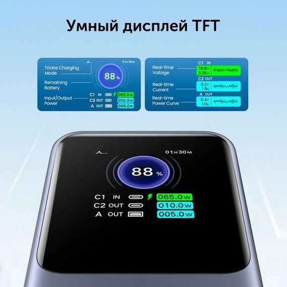 Внешний аккумулятор Ugreen PB722 25000mAh 200W (35525B) серый