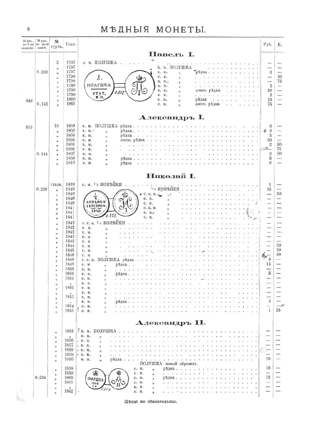 Практическое руководство для собирателей монет | В.И. Петров