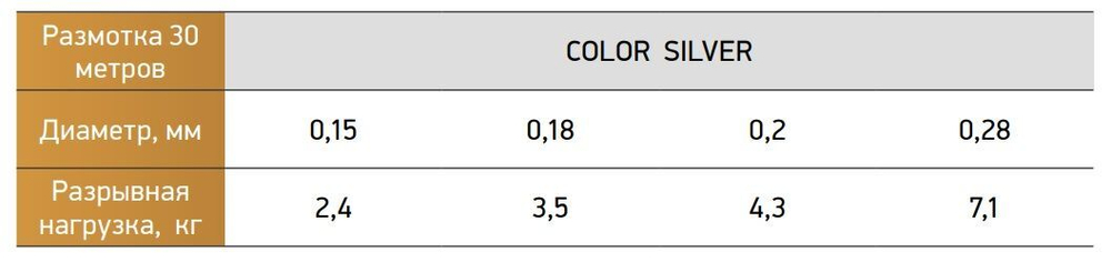 Леска Power Phantom Ice Warrior SOFT