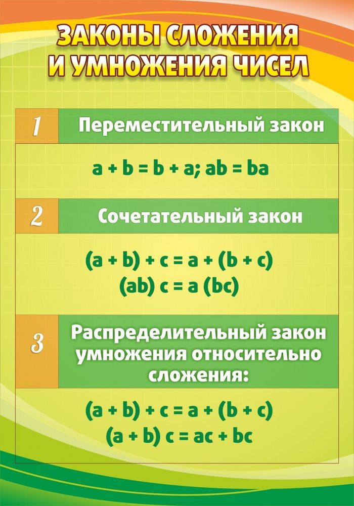 Стенд &quot;Законы сложения и умножения чисел&quot;