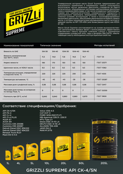 Моторное масло "Grizzli Supreme 10W-30"