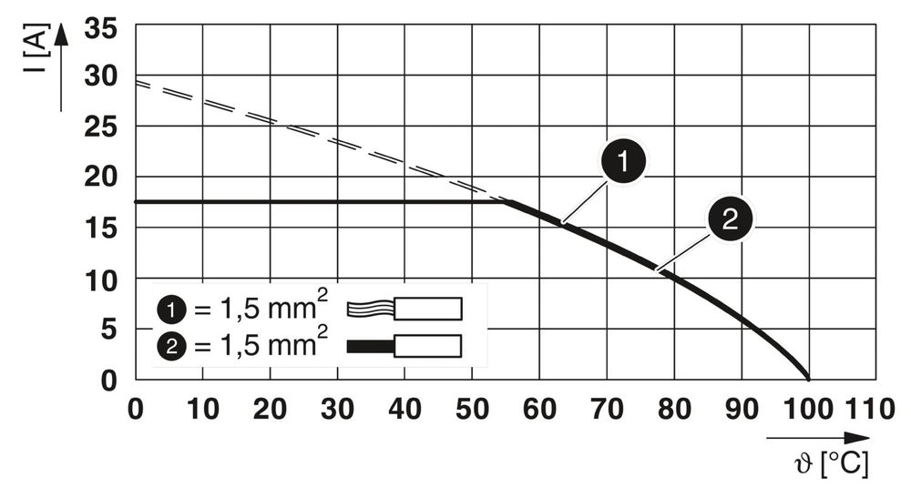 0706605 - DFK 5-9,5 - Проходная клемма через стенку