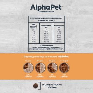 Уценка! Срок 07.2025/ Сухой корм AlphaPet Superpremium MONOPROTEIN для взрослых кошек из индейки