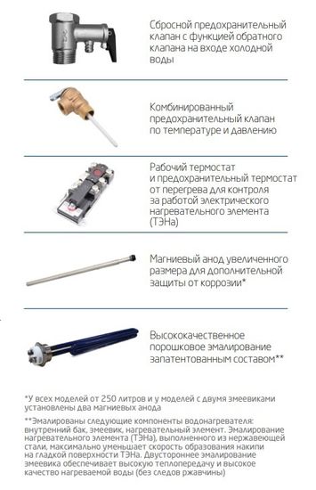 Бойлер Baxi UBC 250