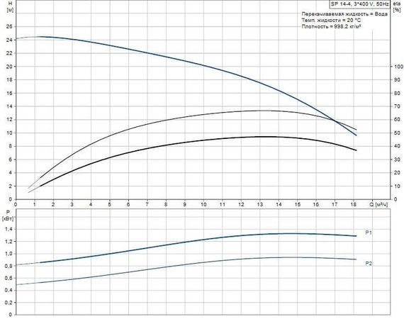 Скважинный насос Grundfos SP 14-4 3x400В NEW!