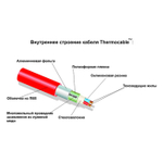 Нагревательный кабель Thermocable SVK-20 18 м