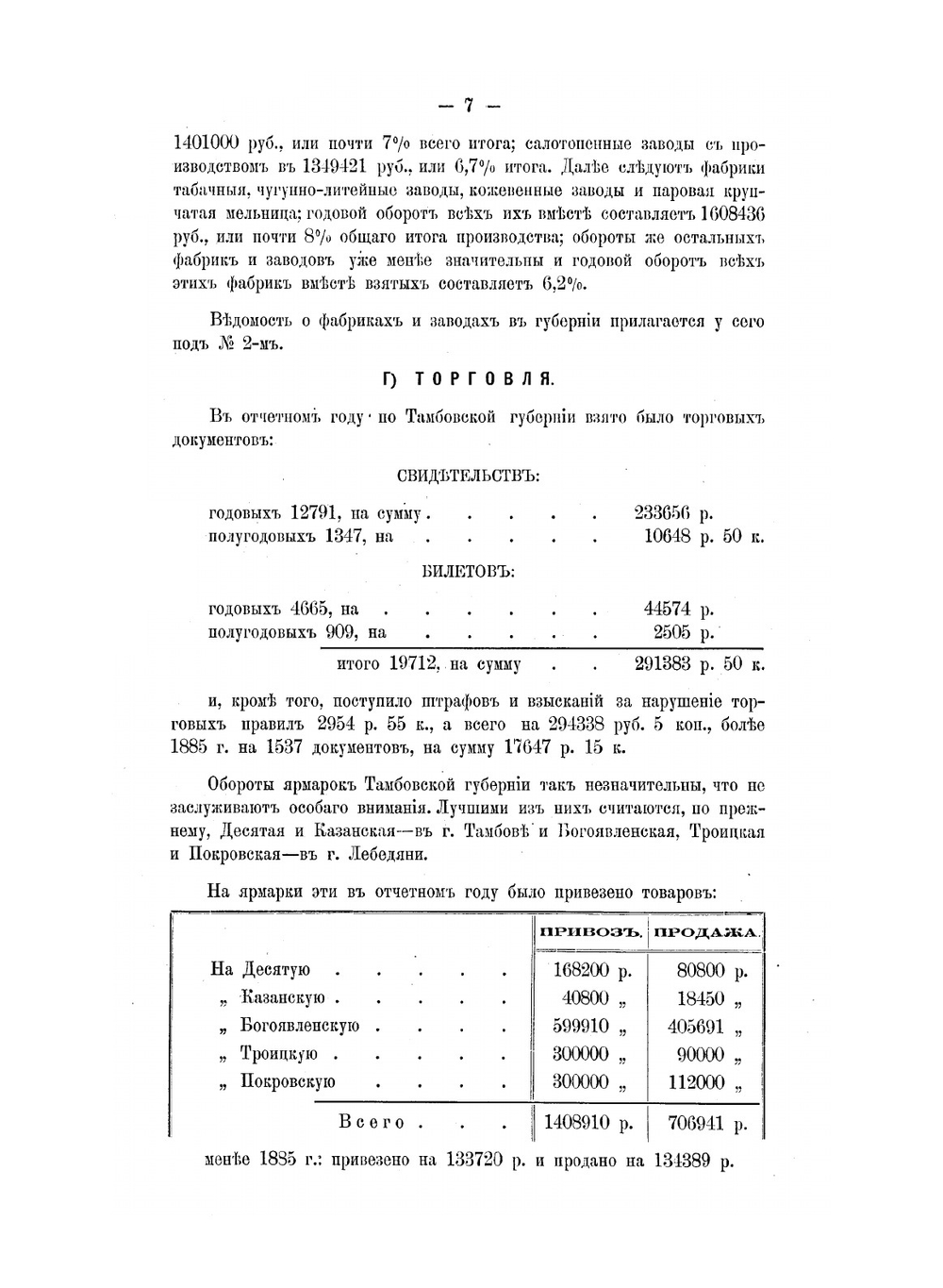 Обзор Тамбовской губернии за 1886 год. Приложение к отчету Тамбовского Губернатора | Коллектив авторов