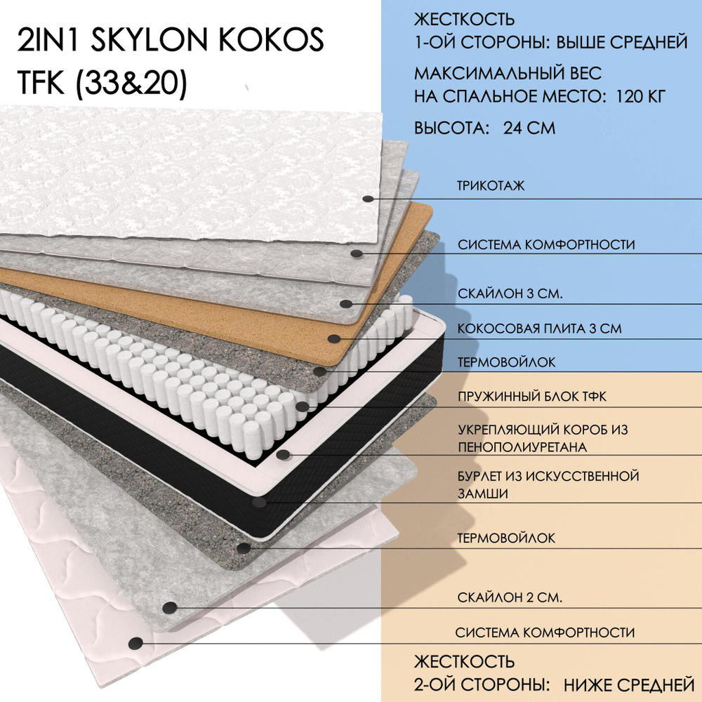 2in1 Skylon Kokos Tfk (33&20)