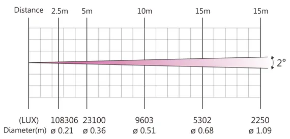 DiaLighting MINI BEAM 75 вращающаяся голова Beam, мощность 75Вт