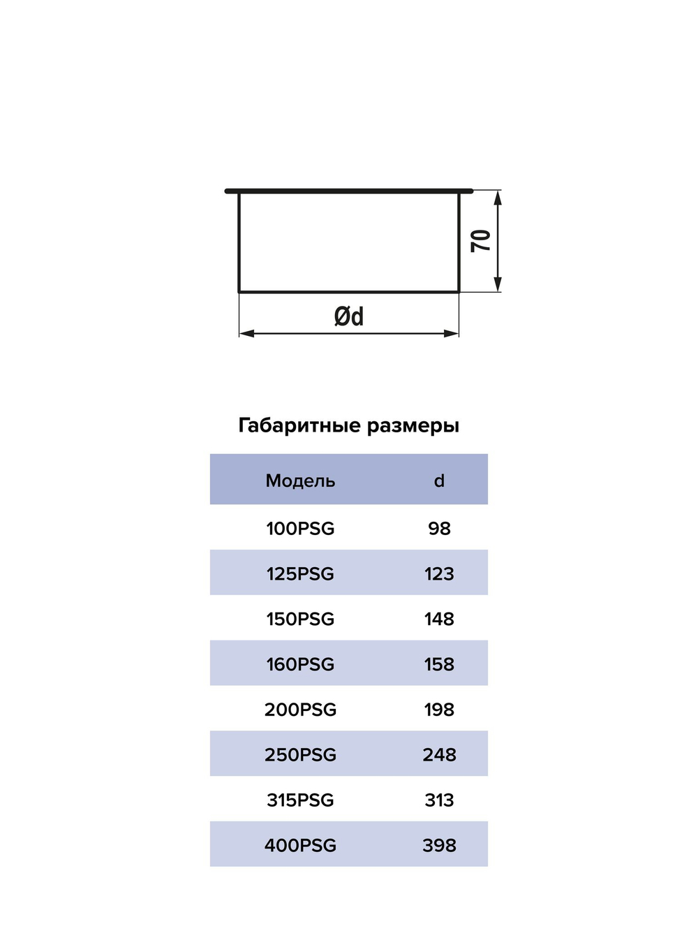 Заглушка PSG  D150 оцинкованная сталь ERA PRO