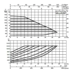 Насос циркуляционный промышленный DAB EVOPLUS B 150/340.65 M, 60150986