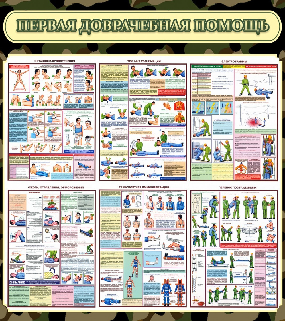 Стенд "Первая доврачебная помощь" 0.8x0.9
