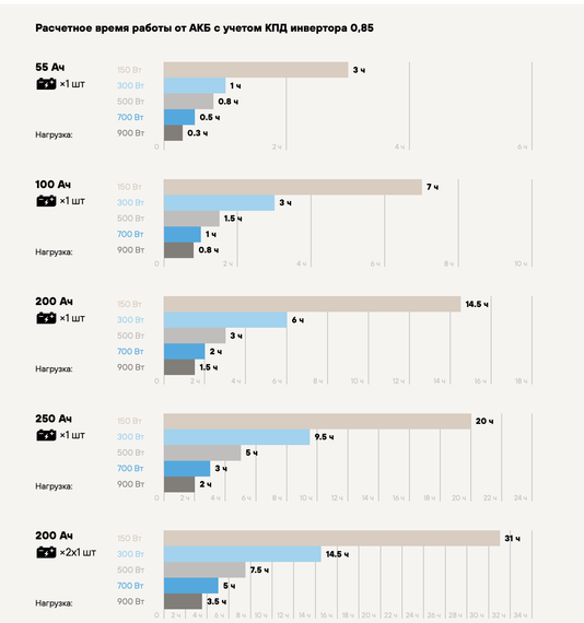Комплект ИБП SC 1000 INV LT + GPL 12-250