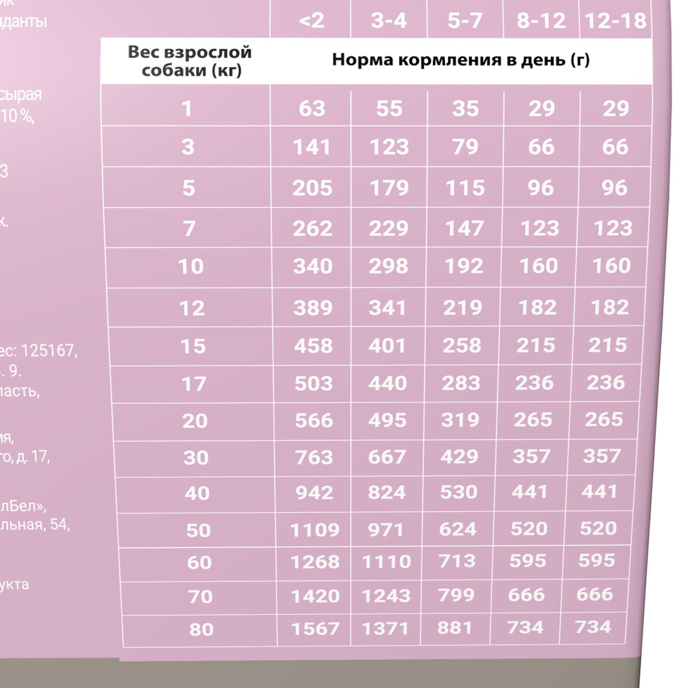 Сухой кори Darsi Puppy All Breeds для щенков индейка 10 кг