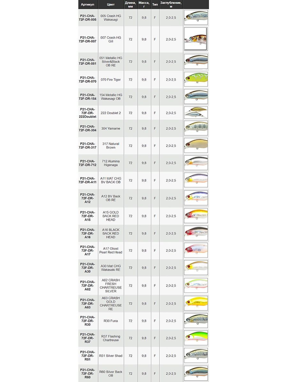 Воблер для рыбалки Pontoon21 Chaos 72F-DR, 72мм, 9.8 гр., 2.0-2.5 м., цвет A62