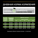 Сухой корм PRO PLAN HEALTHY START для щенков крупных пород с атлетическим телосложением курица 12 кг
