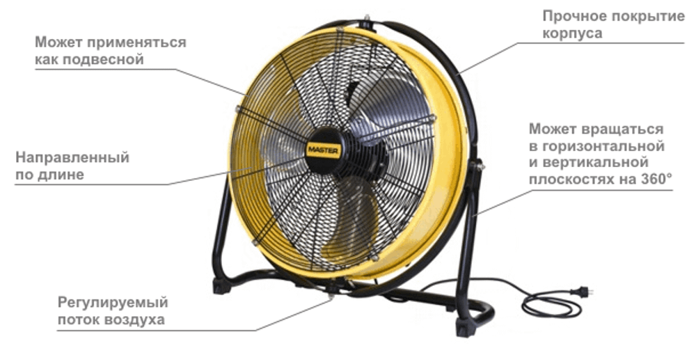 DF 20 P Вентилятор