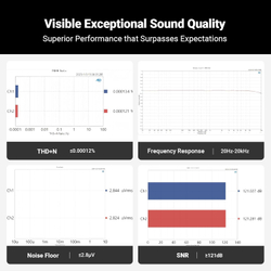 ЦАП Fosi Audio ZD3, цифро-аналоговый преобразователь, Bluetooth