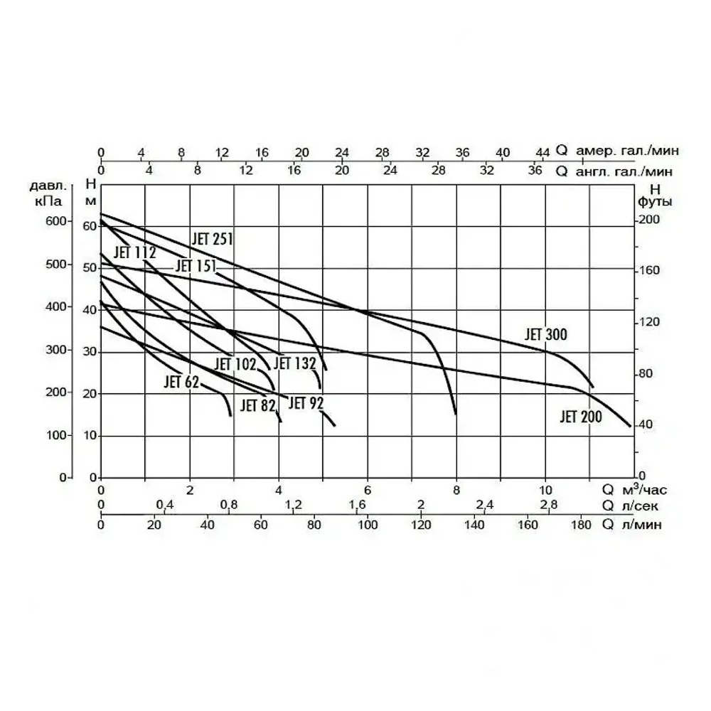 Насос самовсасывающий DAB JET 151 T, 60179886