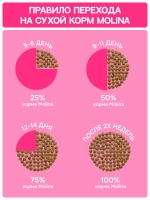 Сухой корм MOLINA SENSITIVE HYPOALLERGENIC для взрослых собак всех пород с Индейкой и лососем 12кг