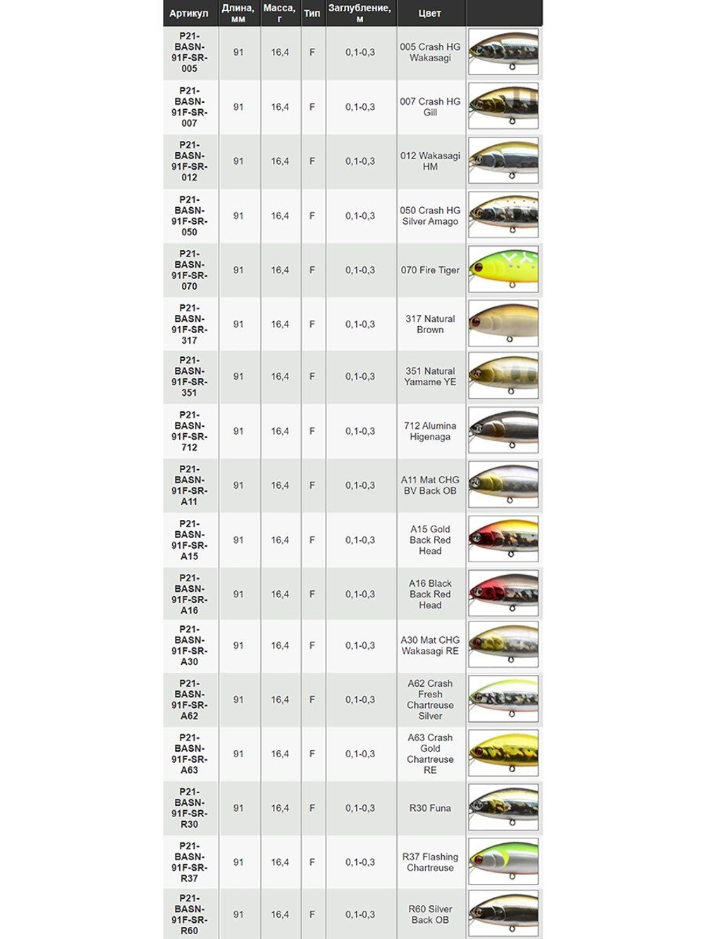 Воблер для рыбалки Pontoon21 Bet-A-Shiner 91F-SR, 91мм, 16.4 гр., 0.1-0.3 м., цвет 005