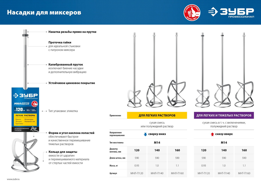 ЗУБР М14, d160 мм, насадка-миксер для тяжелых растворов ″снизу-вверх″, Профессионал (МНТ-П160)