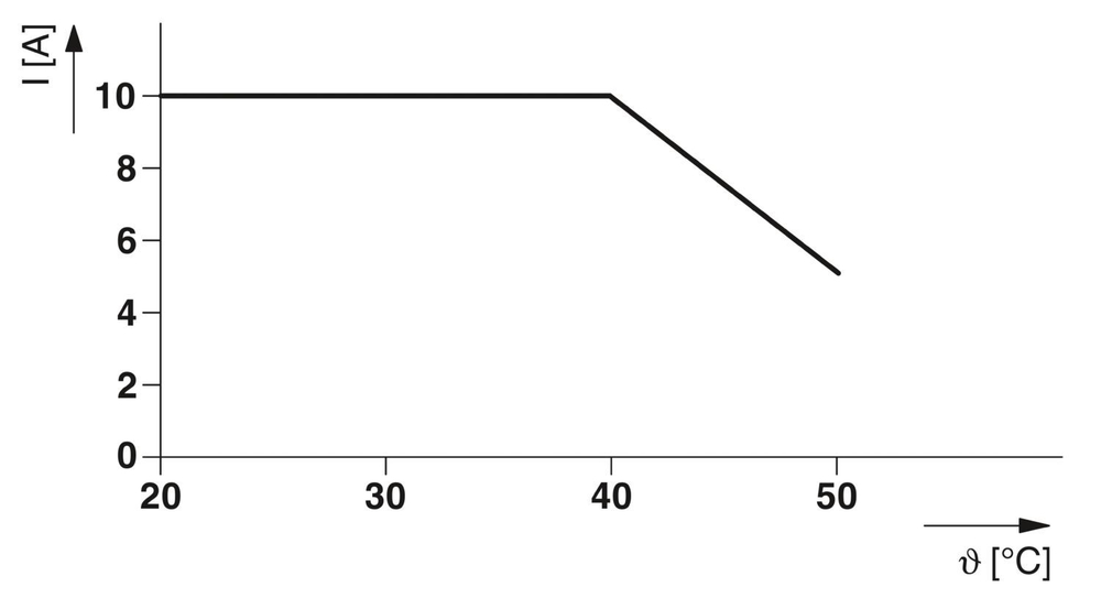 1079404 - PLC-RPT-230AC/21HC/SO46/HI - Релейный модуль