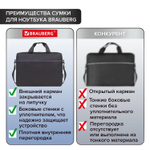 Сумка портфель BRAUBERG PRACTICAL с отделением для ноутбука 15 6" Blue line черная 29х40х7 см