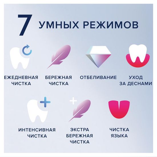 Электрическая зубная щетка Oral-B iO 9 Rose Quartz