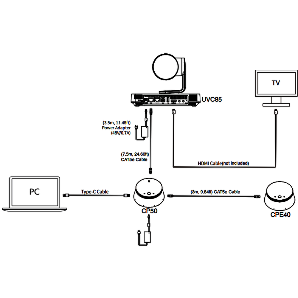 Конференц-камера Yealink UVC85-BYOD-200 (UVC85+CP50)