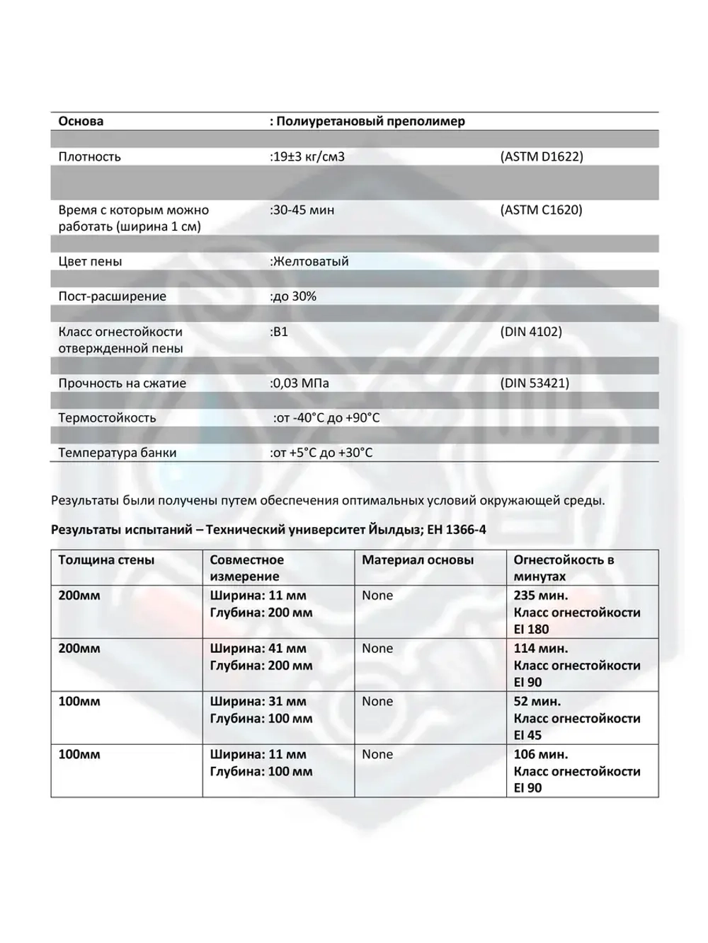 Огнестойкая пена монтажная B1 AkFix 820P 850гр. профи