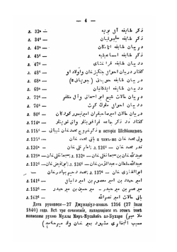 Персидские, Арабские и Тюркские рукописи Туркестанской Публичной Библиотеки | Е. Кале