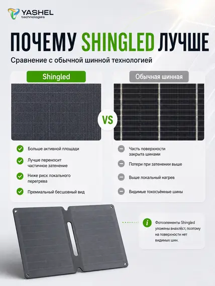 Туристическая солнечная панель YASHEL 15 Вт