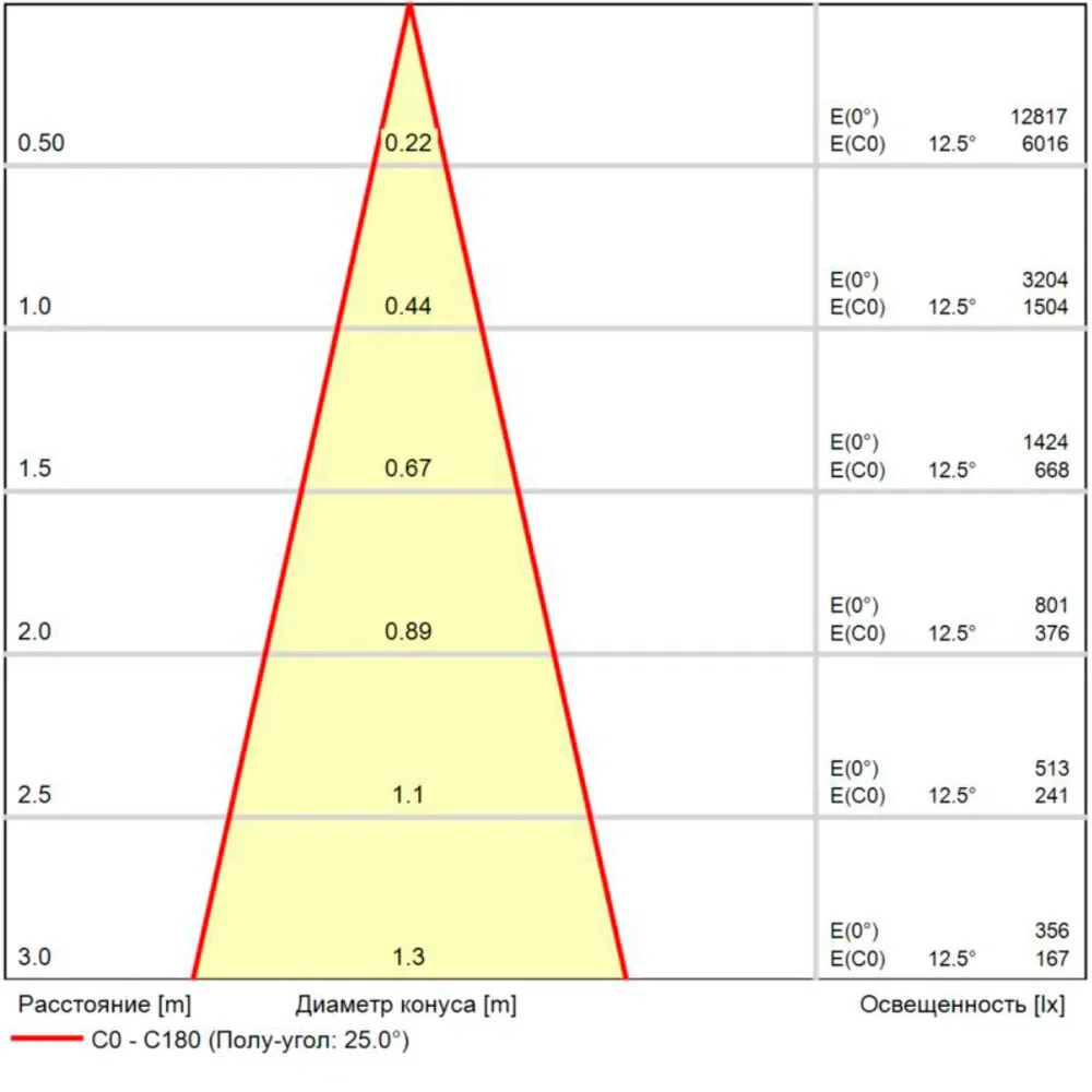 Магнитный трековый светильник Arte Lamp   0.1-10V
