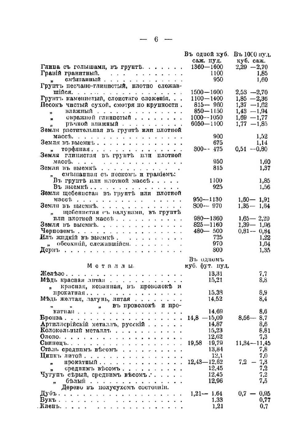 Спутник механика | Федоров Петр Акимович