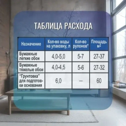 Клей обойный LUXOL универсал (Standart) 180г.