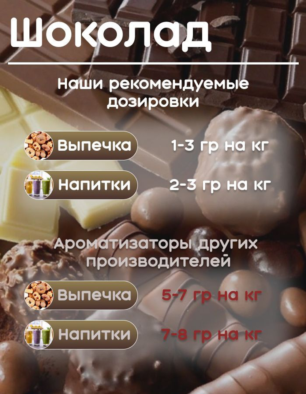 Ароматизатор пищевой "Шоколад детский" (11769)
