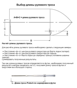Трос рулевого управления с реечной передачей 16 футов (4,88 м)