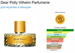VILHELM PARFUMERIE Dear Polly (duty free парфюмерия)